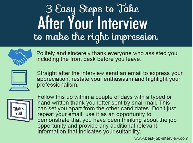 Steps to take after a job interview