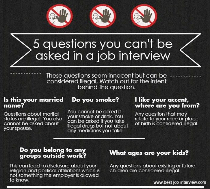 What questions not to ask in a job interview