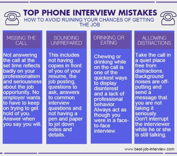 Best phone interview answers