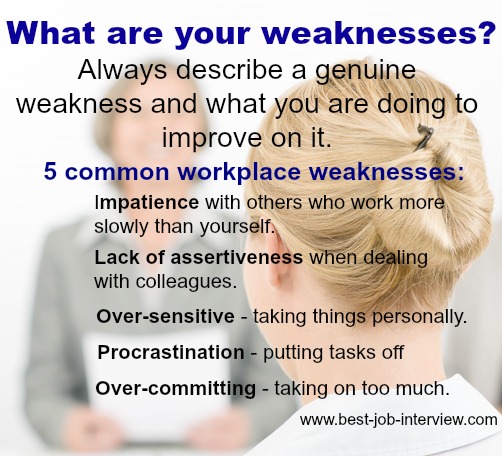 What are some weaknesses for a job interview