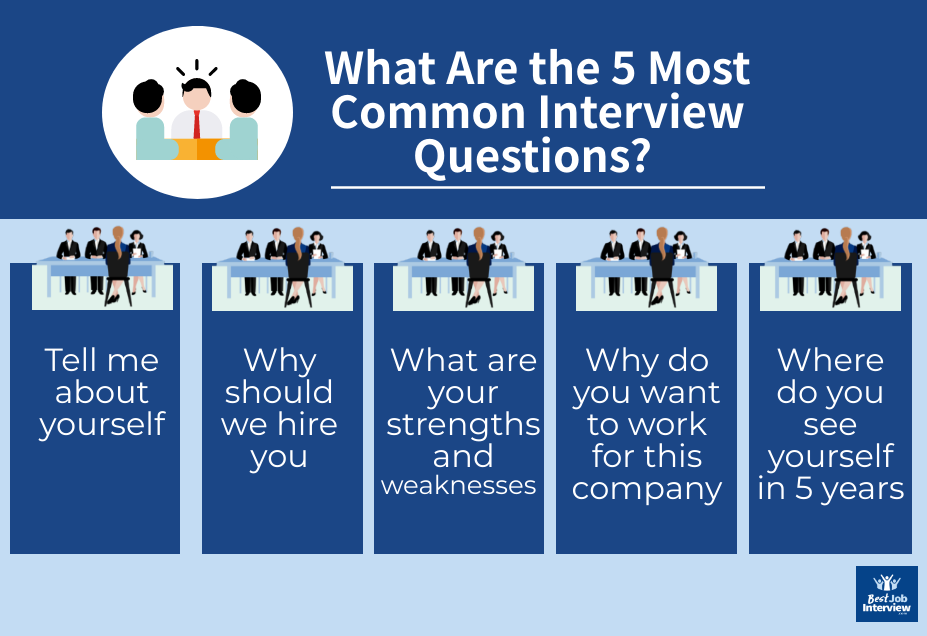 Infographic with question "What are the 5 most common interview questions" and a list of these questions
