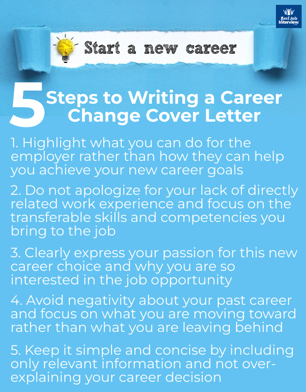 Graphic of 5 steps to write a career change cover letter in text