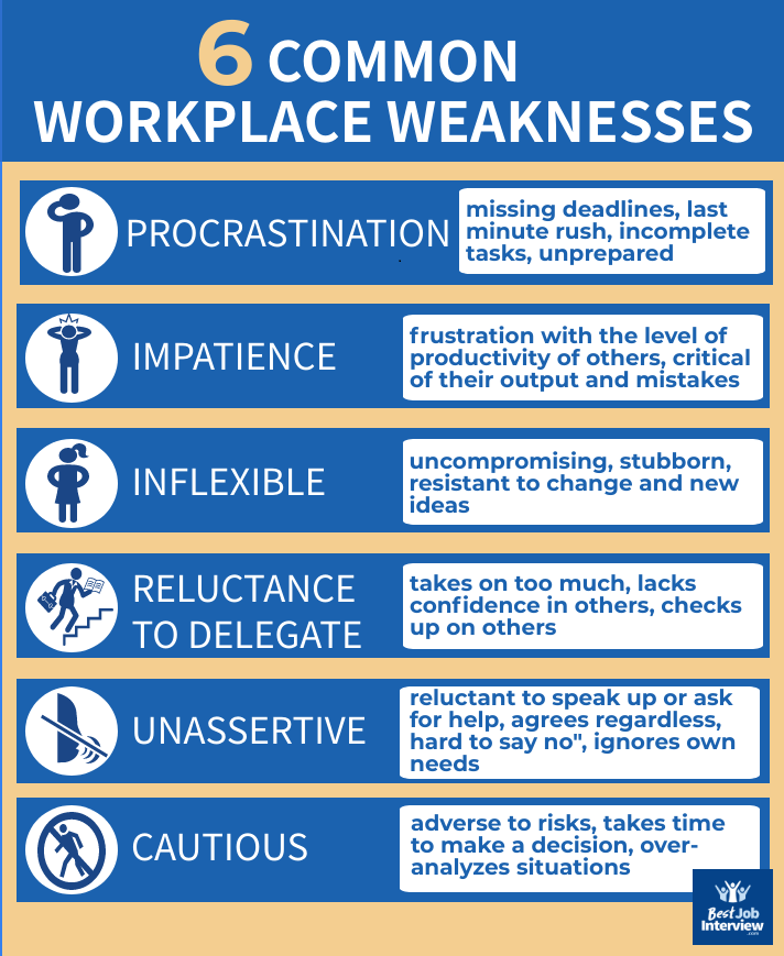 Weaknesses to say in a job interview examples