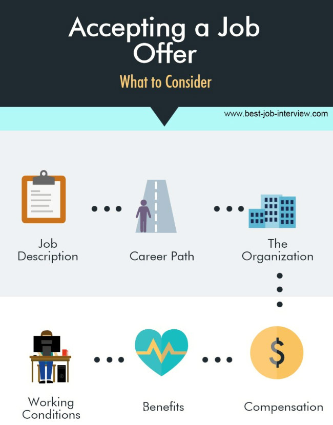 Infographic on what to consider when accepting a job offer