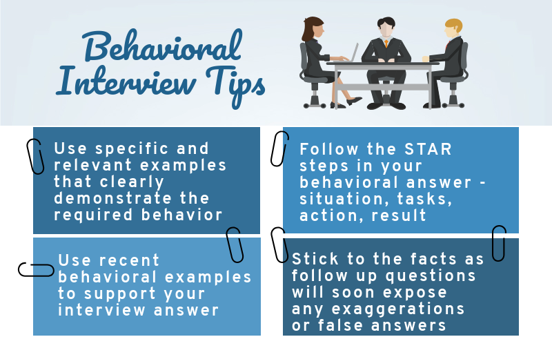 How To Prepare For Behavioral Interview Questions In Canada?