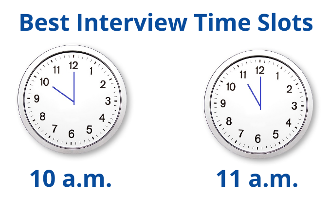 illustration of 2 clocks with best interview time slots indicated.