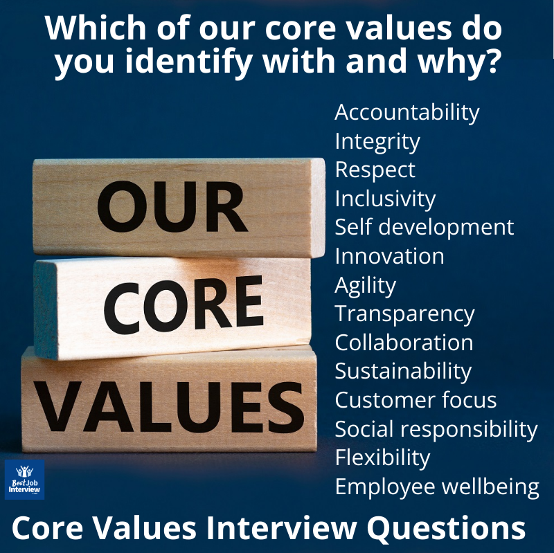List of company core values on blue background with wooden blocks with text Our Core Values