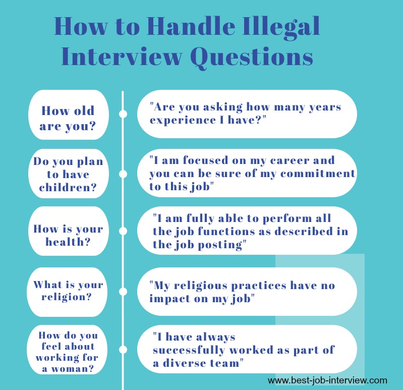 Top questions. Job Interview questions. Вопросы для собеседования на английском. Job Interview questions and answers. Вопросы с what about.