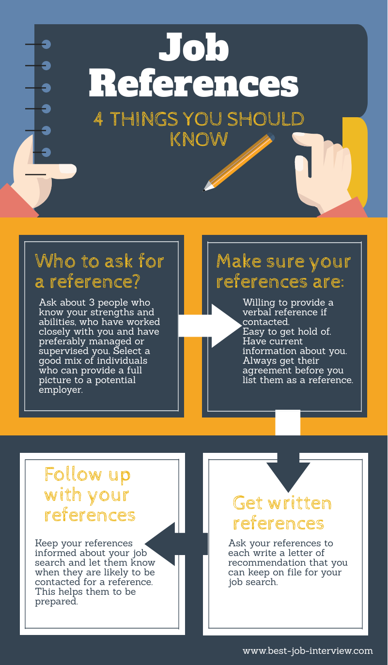 Graphic representation of 4 things your should know about job references