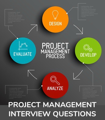List of Project Management Interview Questions_PROJECT