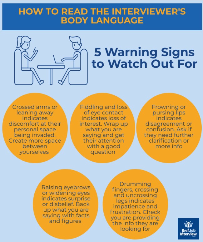 Infographic explaining how to read and understand the interviewer's body language