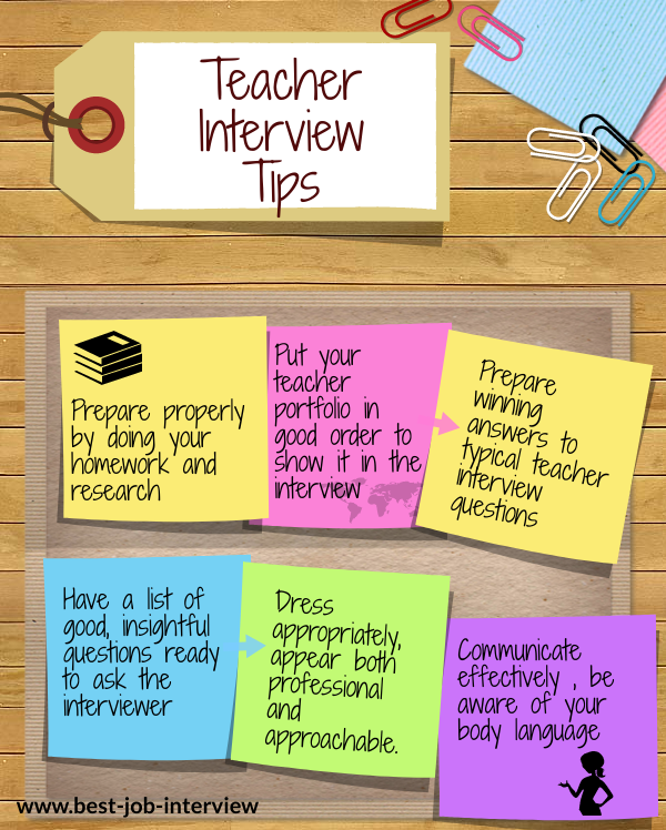 Best Teacher Interview Tips infographic