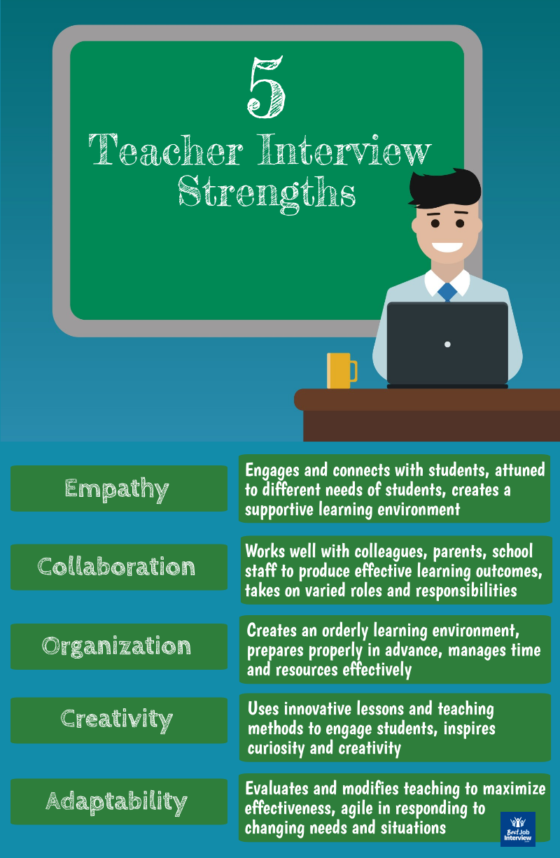Image of teacher and blackboard with title 5 teacher interview strengths
