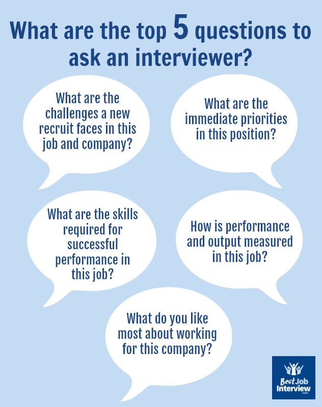 Infographic explaining the top 5 questions to ask an interviewer