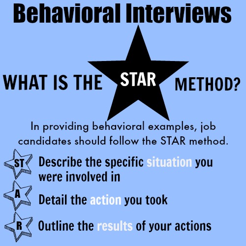 Behavioral Interviews - "What is the STAR method" description