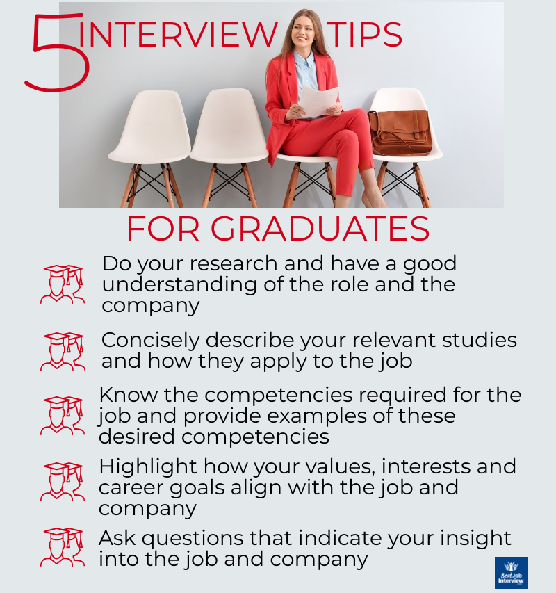 Ilustración que enumera 5 consejos para entrevistas de trabajo para graduados