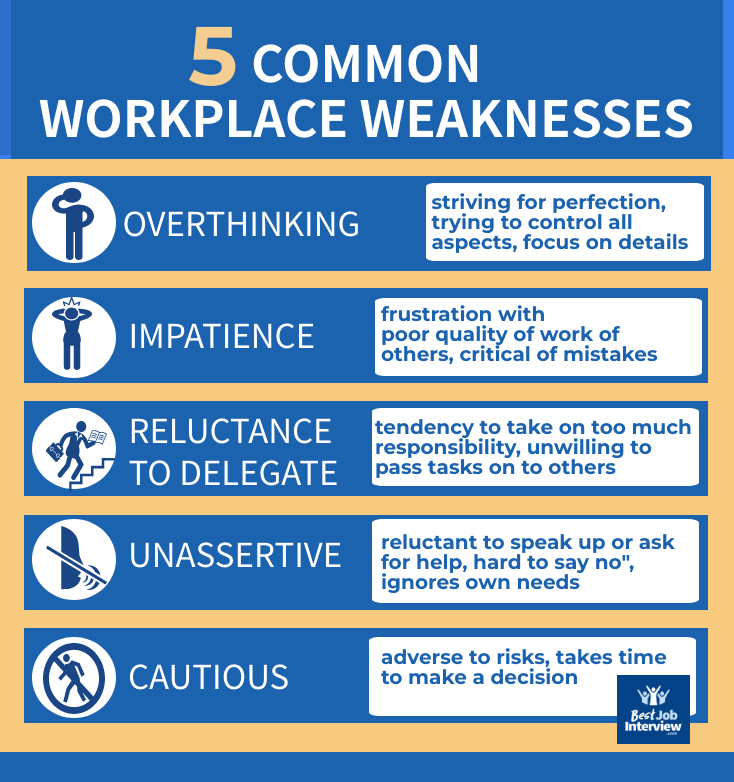Graphic listing 5 common workplace weaknesses