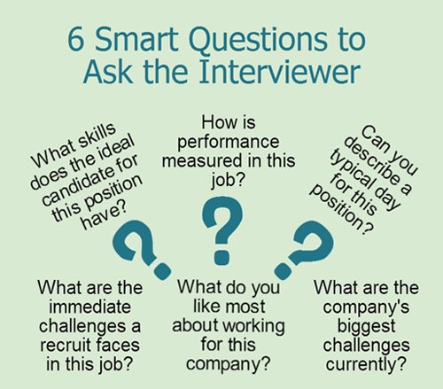 questions to ask at a job interview for a sales associate interview
