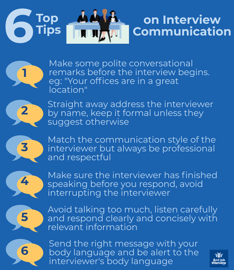 Text graphic on how to communicate effectively in an interview