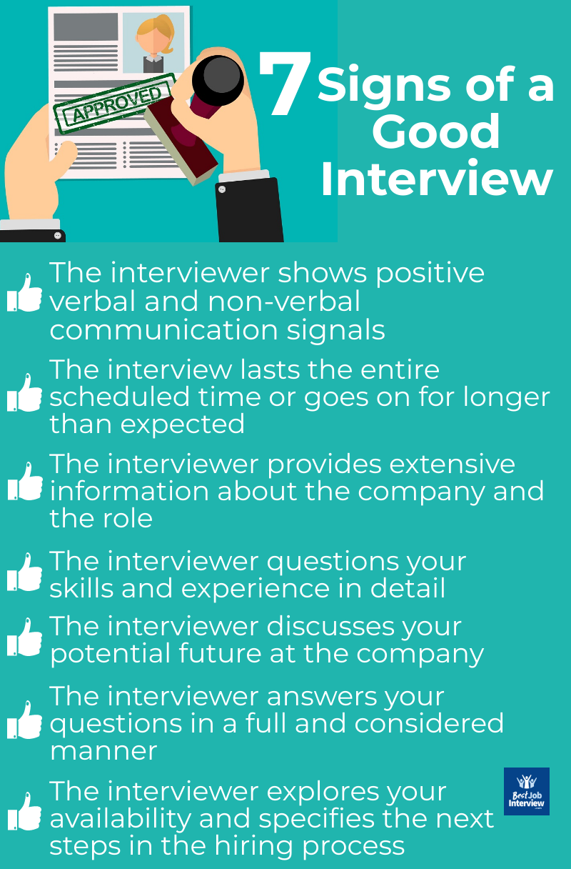 List in graphic format and text of the 7 signs of a good interview