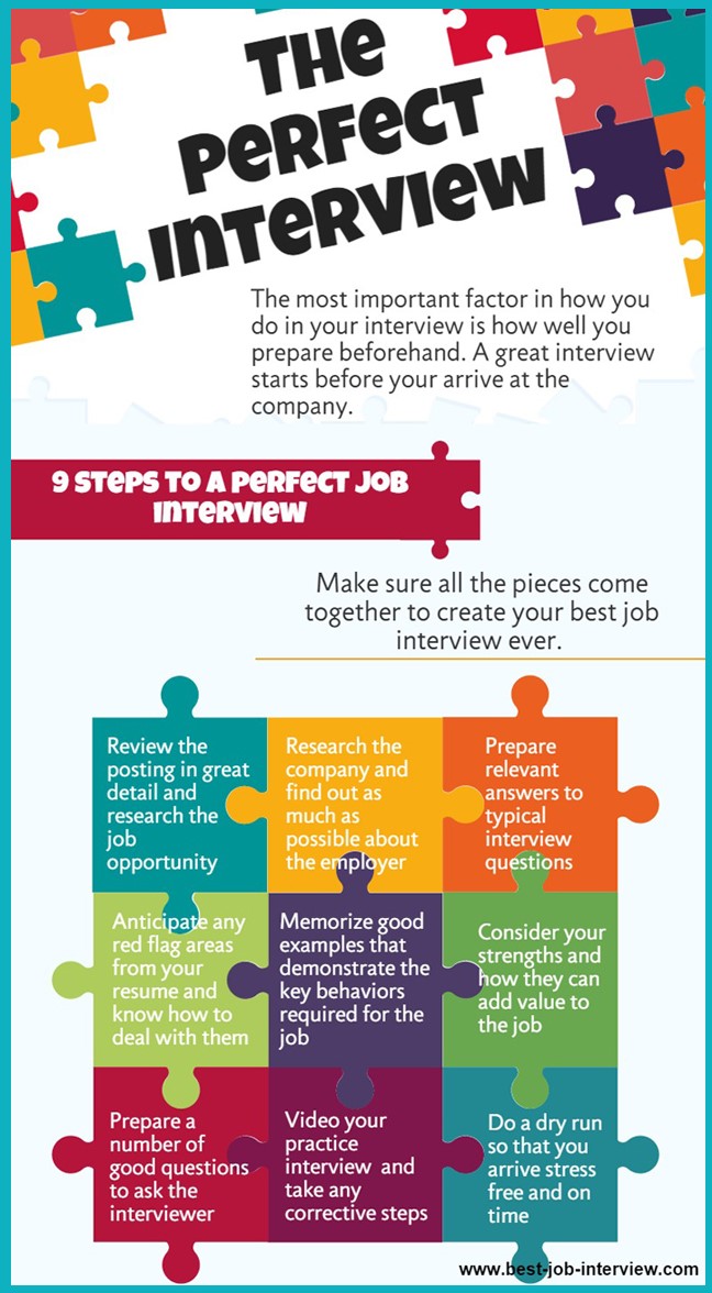 9 steps to the perfect interview