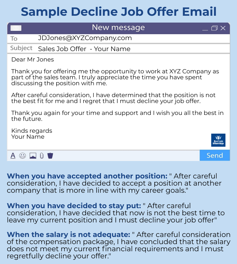 Sample email to decline a job offer