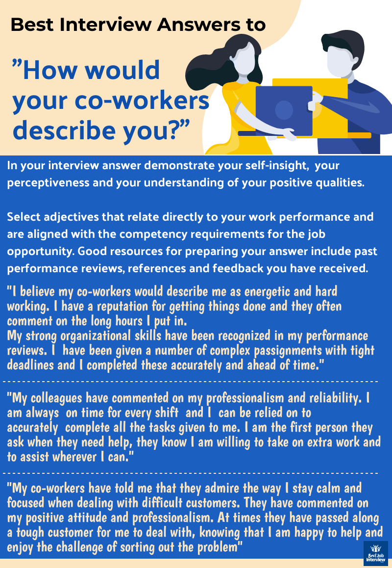 Sample interview answers to "How would your co-workers describe you?". Text and graphics.