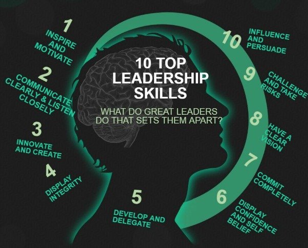 Top 10 Leadership Skills graphic