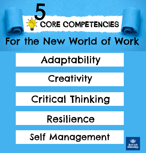 List of 5 competencies for the new world of work in an illustration