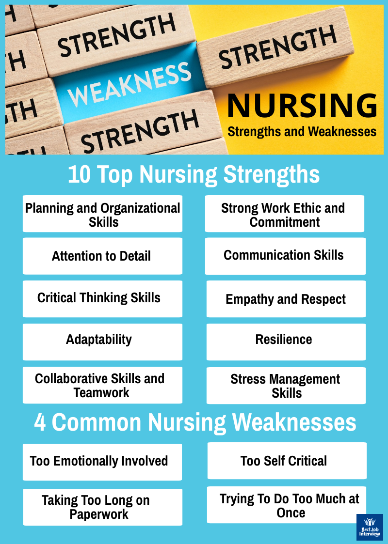 Nursing strengths and weaknesses graphic with list of strengths and weaknesses