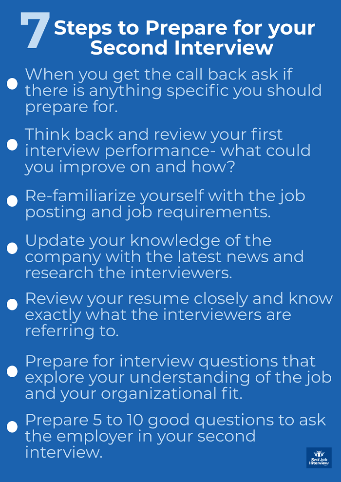 How to prepare for second job interview