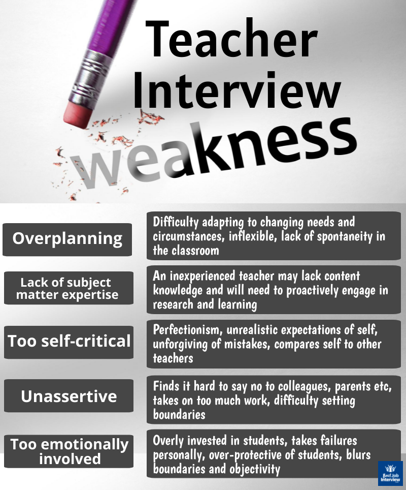 Graphic of a list of 5 teacher weaknesses with image of pencil rubbing out.